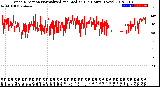 Milwaukee Weather Wind Direction<br>Normalized and Median<br>(24 Hours) (New)