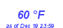 Milwaukee Weather Dewpoint High High Month