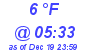 Milwaukee Weather Dewpoint High Low Today