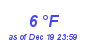 Milwaukee Weather Dewpoint High Low Month