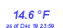 Milwaukee Weather Temperature Low Month