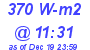 Milwaukee Weather Solar Radiation High Today