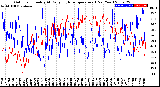 Milwaukee Weather Outdoor Humidity<br>At Daily High<br>Temperature<br>(Past Year)