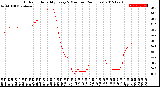 Milwaukee Weather Outdoor Humidity<br>Every 5 Minutes<br>(24 Hours)