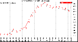 Milwaukee Weather Heat Index<br>(24 Hours)