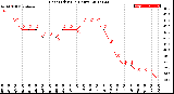 Milwaukee Weather Heat Index<br>(24 Hours)