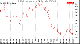 Milwaukee Weather THSW Index<br>per Hour<br>(24 Hours)