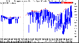 Milwaukee Weather Outdoor Temperature<br>vs Wind Chill<br>per Minute<br>(24 Hours)