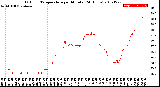 Milwaukee Weather Outdoor Temperature<br>per Minute<br>(24 Hours)