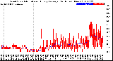 Milwaukee Weather Wind Speed<br>Actual and Hourly<br>Average<br>(24 Hours) (New)