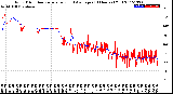 Milwaukee Weather Wind Direction<br>Normalized and Average<br>(24 Hours) (Old)