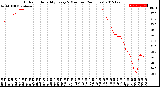 Milwaukee Weather Outdoor Humidity<br>Every 5 Minutes<br>(24 Hours)