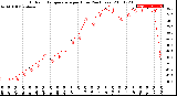 Milwaukee Weather Outdoor Temperature<br>per Hour<br>(24 Hours)