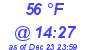 Milwaukee Weather Dewpoint High High Today