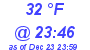 Milwaukee Weather Dewpoint High Low Today