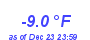 Milwaukee Weather Temperature Low Year