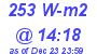 Milwaukee Weather Solar Radiation High Today