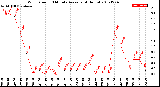 Milwaukee Weather Wind Speed<br>10 Minute Average<br>(4 Hours)