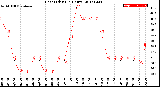 Milwaukee Weather Heat Index<br>(24 Hours)