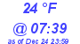 Milwaukee Weather Dewpoint High Low Today