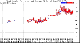 Milwaukee Weather Wind Direction<br>Normalized and Average<br>(24 Hours) (New)