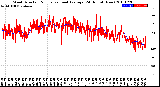 Milwaukee Weather Wind Direction<br>Normalized and Average<br>(24 Hours) (New)