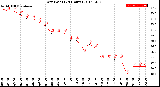 Milwaukee Weather Dew Point<br>(24 Hours)