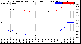 Milwaukee Weather Outdoor Temperature<br>vs THSW Index<br>per Hour<br>(24 Hours)