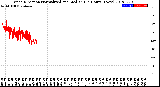 Milwaukee Weather Wind Direction<br>Normalized and Median<br>(24 Hours) (New)