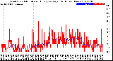 Milwaukee Weather Wind Speed<br>Actual and Hourly<br>Average<br>(24 Hours) (New)