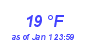 Milwaukee Weather Dewpoint High High Month