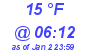 Milwaukee Weather Dewpoint High Low Today