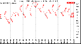 Milwaukee Weather Wind Speed<br>10 Minute Average<br>(4 Hours)