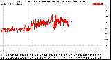 Milwaukee Weather Wind Direction<br>Normalized<br>(24 Hours) (New)