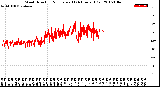 Milwaukee Weather Wind Direction<br>Normalized<br>(24 Hours) (Old)