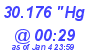 Milwaukee Weather Barometer Low Today