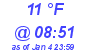 Milwaukee Weather Dewpoint High Low Today