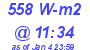 Milwaukee Weather Solar Radiation High Today