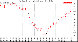 Milwaukee Weather Outdoor Humidity<br>(24 Hours)