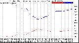 Milwaukee Weather Outdoor Humidity<br>vs Temperature<br>Every 5 Minutes