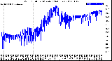 Milwaukee Weather Wind Chill<br>per Minute<br>(24 Hours)