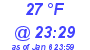 Milwaukee Weather Dewpoint High High Today