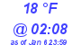 Milwaukee Weather Dewpoint High Low Today