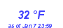 Milwaukee Weather Dewpoint High High Month