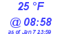 Milwaukee Weather Dewpoint High Low Today