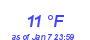 Milwaukee Weather Dewpoint High Low Year