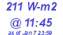 Milwaukee Weather Solar Radiation High Today