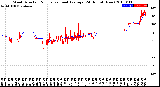 Milwaukee Weather Wind Direction<br>Normalized and Average<br>(24 Hours) (New)