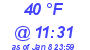 Milwaukee Weather Dewpoint High High Today