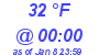 Milwaukee Weather Dewpoint High Low Today